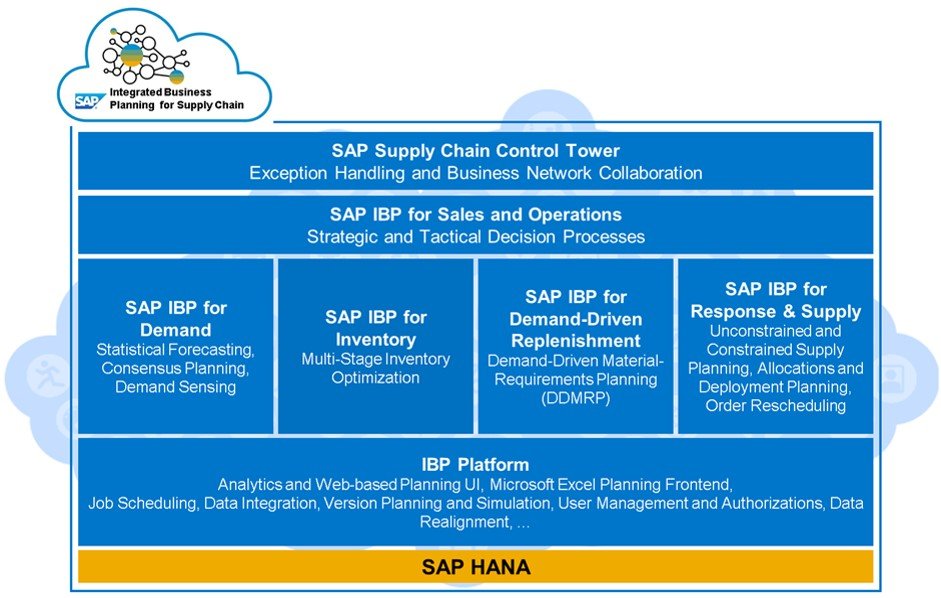 Sap Ibp Pic About Us